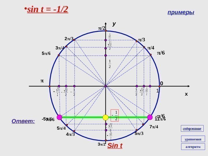 2 22 3 y x 21 1 2 2 2 3 • sin t