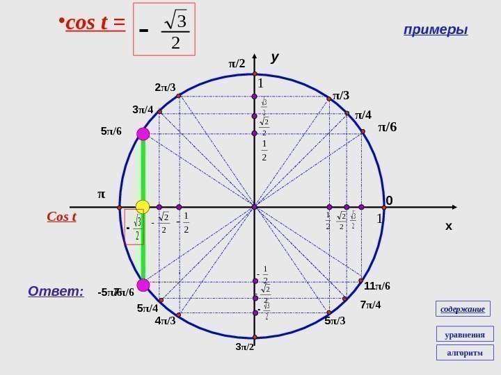 2 22 3 y x 21 1 2 2 2 3 • cos t