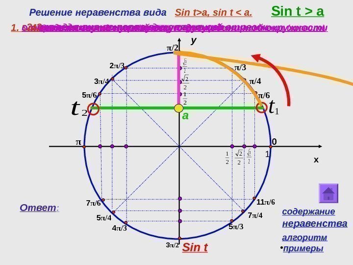 Решение неравенства вида Sin ta ,  sin t  a. 2 2 2