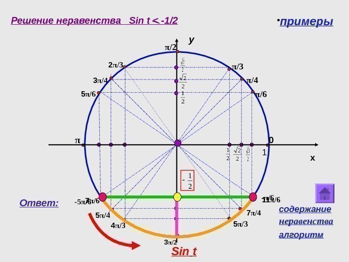 21 y x 0π /6π /4π /3π /2 2 π /3 3 π /4