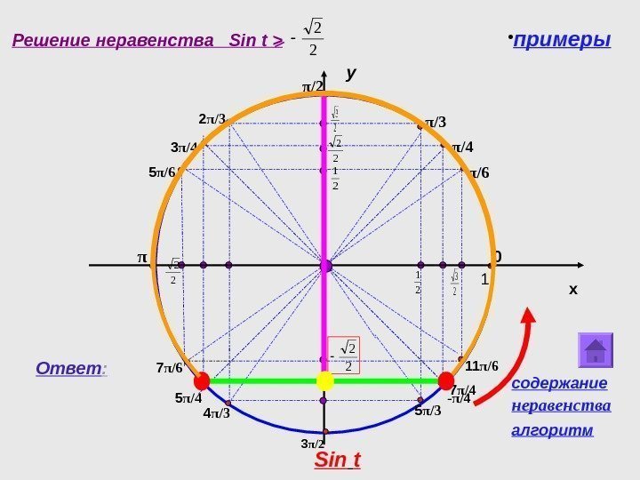 Решение неравенства  Sin t  2 22 2 y x 0π /6π /4π