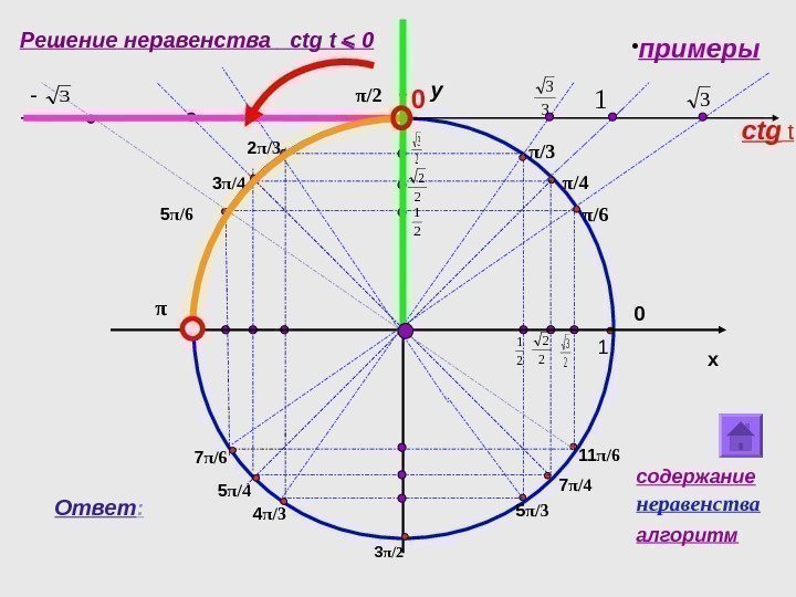 Решение неравенства с tg t  0 2 23 3 3 y x 0π