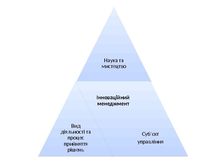 Наука та мистецтво Вид діяльності та процес прийняття рішень Інноваційний менеджмент Суб'єкт управління 3