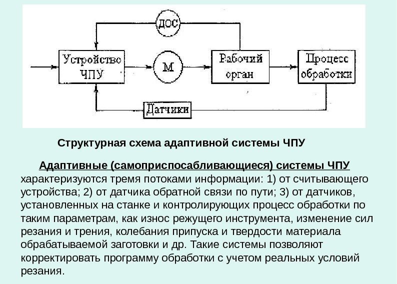   Структурная схема адаптивной системы ЧПУ  Адаптивные (самоприспосабливающиеся) системы ЧПУ  характеризуются