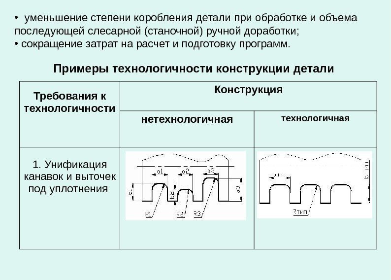   • уменьшение степени коробления детали при обработке и объема последующей слесарной (станочной)