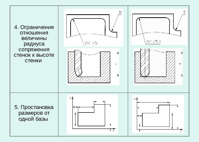   4. Ограничение отношения величины радиуса сопряжения стенок к высоте стенки 5. Простановка