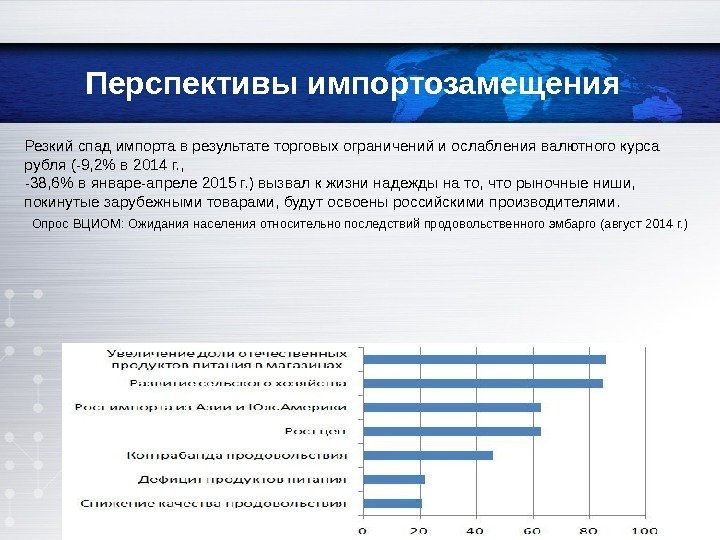  Резкий спад импорта в результате торговых ограничений и ослабления валютного курса рубля (-9,