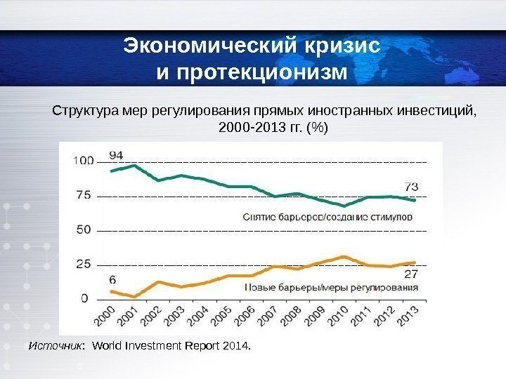 Структура мер регулирования прямых иностранных инвестиций,  2000 -2013 гг. () Источник : 