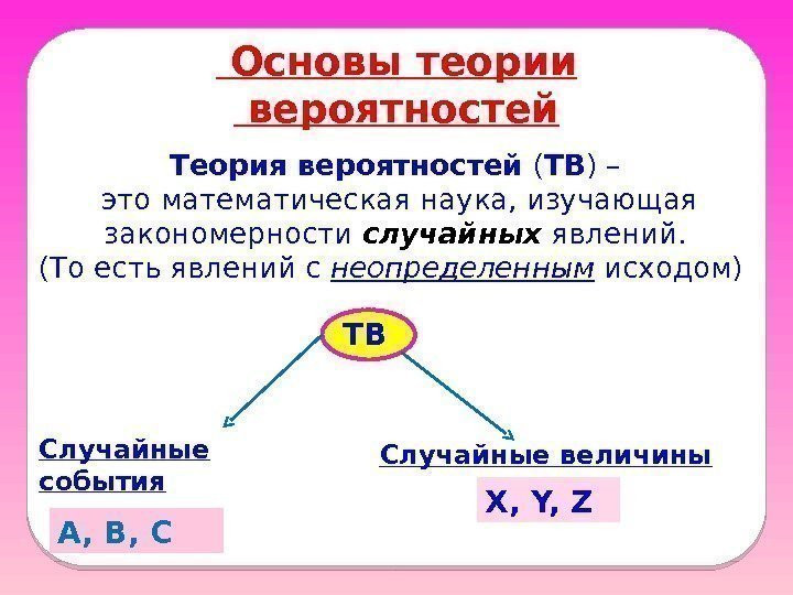  Основы теории  вероятностей Теория вероятностей ( ТВ ) – это математическая наука,