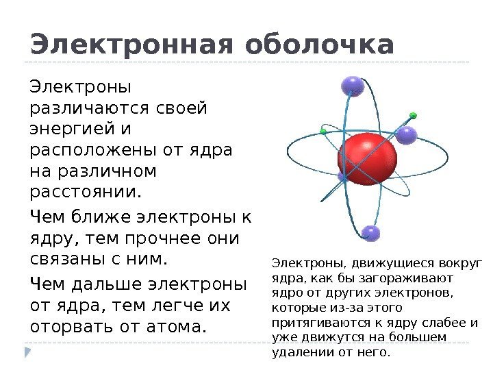 Электронная оболочка Электроны различаются своей энергией и расположены от ядра на различном расстоянии. 