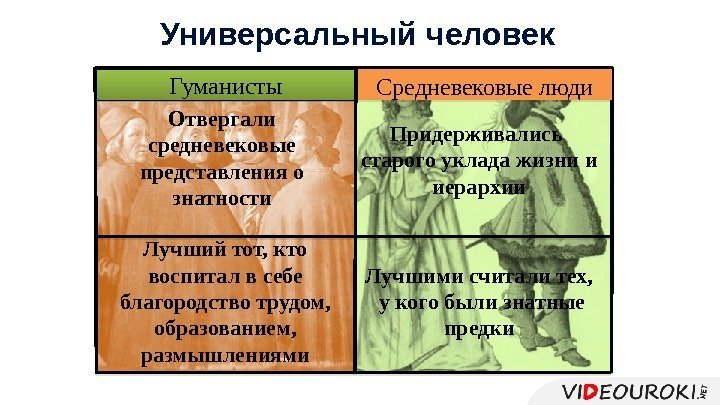 Универсальный человек Гуманисты Средневековые люди Придерживались старого уклада жизни и иерархии. Отвергали средневековые представления