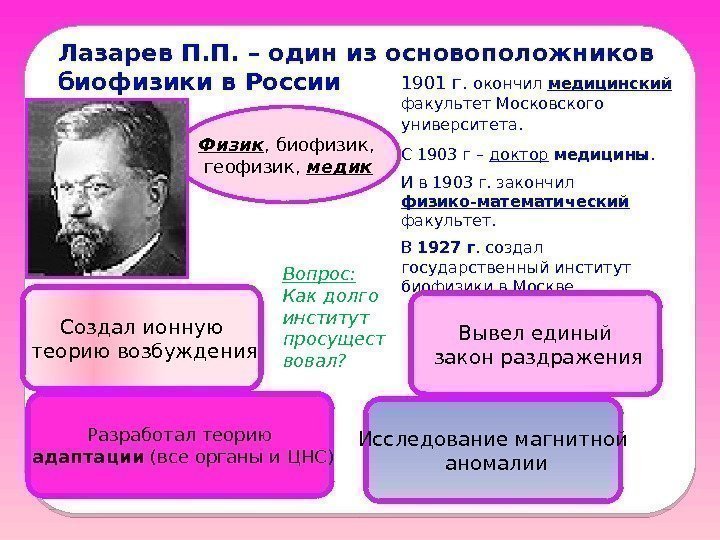  Лазарев П. П. – один из основоположников биофизики в России 1901 г. 