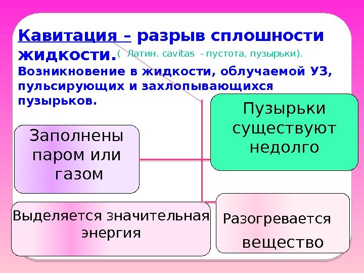 Кавитация – разрыв сплошности жидкости. Возникновение в жидкости, облучаемой УЗ,  пульсирующих и захлопывающихся