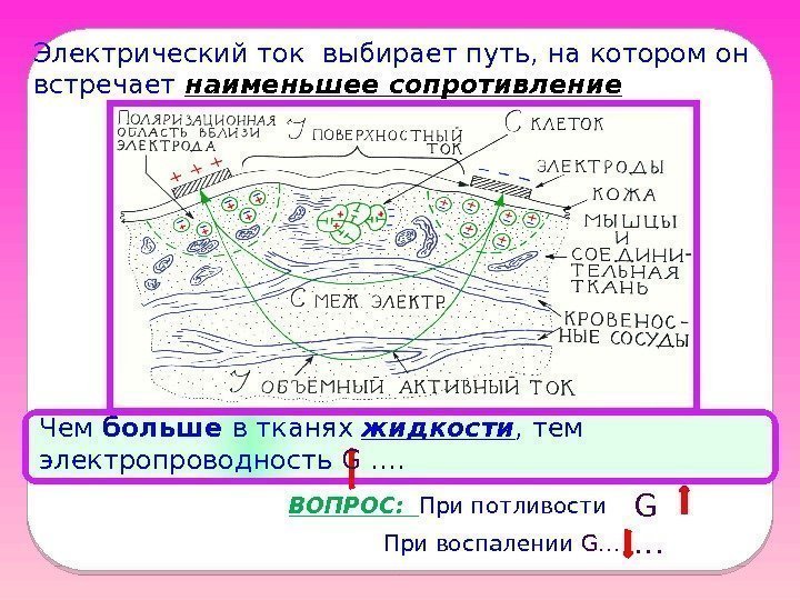 ВОПРОС: При потливости G …При воспалении G… Электрический ток выбирает путь, на котором он