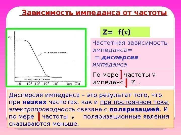  Зависимость импеданса от частоты Частотная зависимость импеданса=  = дисперсия импеданса Z= f(