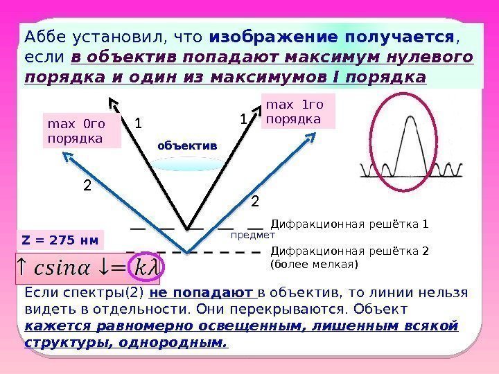 Аббе установил, что изображение получается ,  если в объектив попадают максимум нулевого порядка