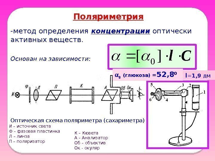 Поляриметрия -метод определения концентрации оптически активных веществ. Основан на зависимости: Cl][ 0 Оптическая схема