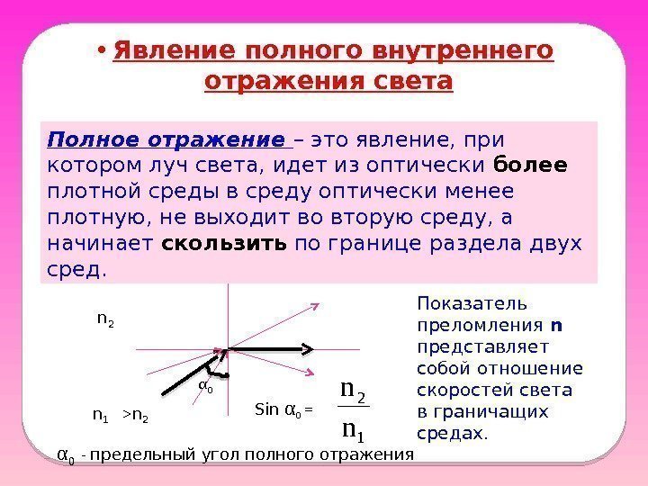  • Явление полного внутреннего отражения света Полное отражение – это явление, при котором