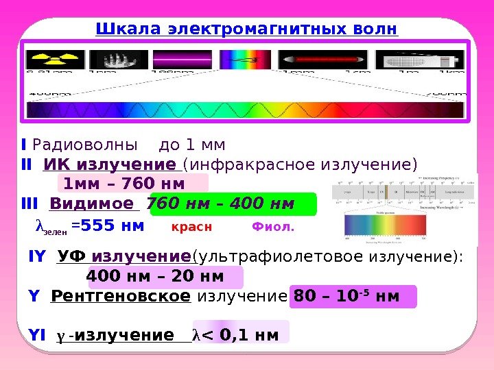 Шкала электромагнитных волн I Радиоволны  до 1 мм II  ИК излучение (инфракрасное