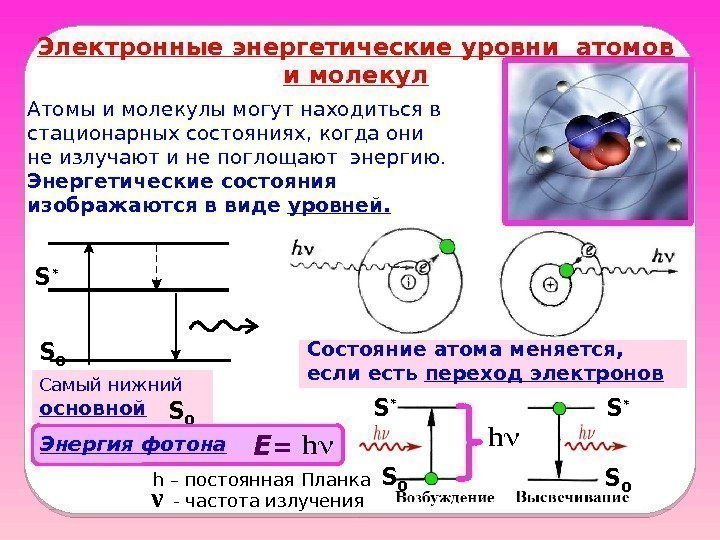 Электронные энергетические уровни атомов и молекул Атомы и молекулы могут находиться в стационарных состояниях,