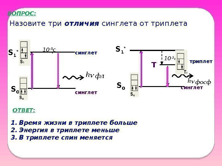 Назовите три отличия синглета от триплета. ВОПРОС: синглет S 0 S 1 * S