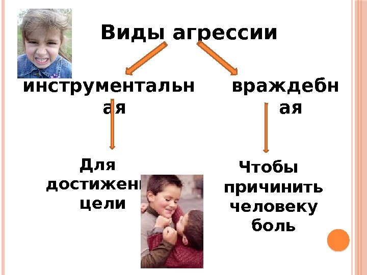 Виды агрессии инструментальн ая враждебн ая Для достижения цели Чтобы причинить человеку боль 