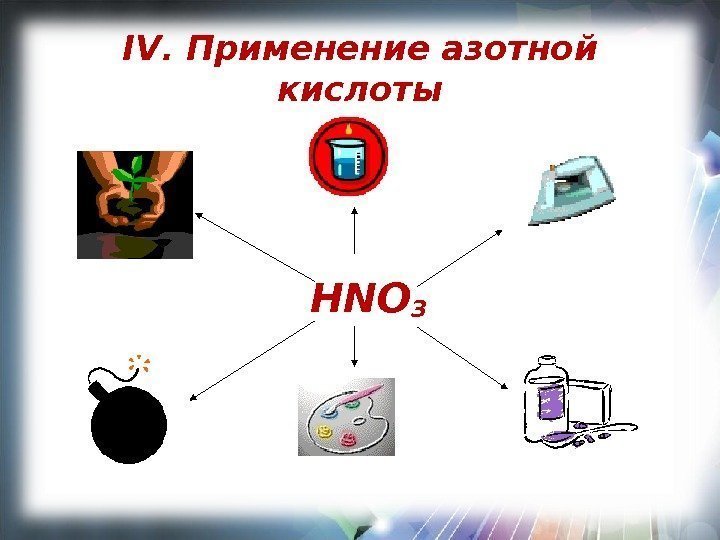 IV. Применение азотной кислоты      HNO 3 