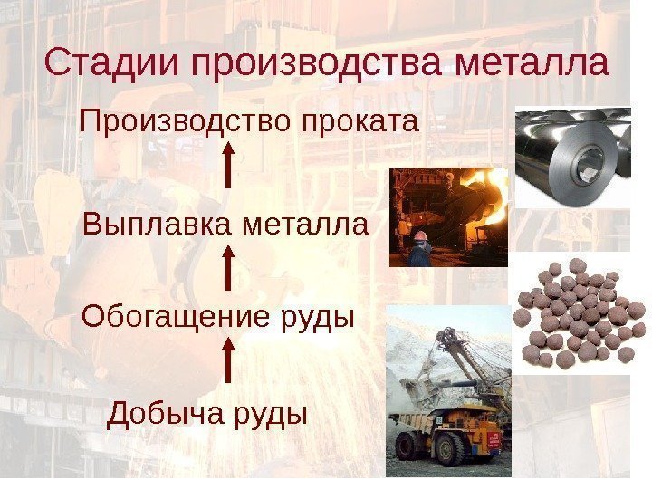 Стадии производства металла Производство проката Добыча руды. Обогащение руды Выплавка металла 