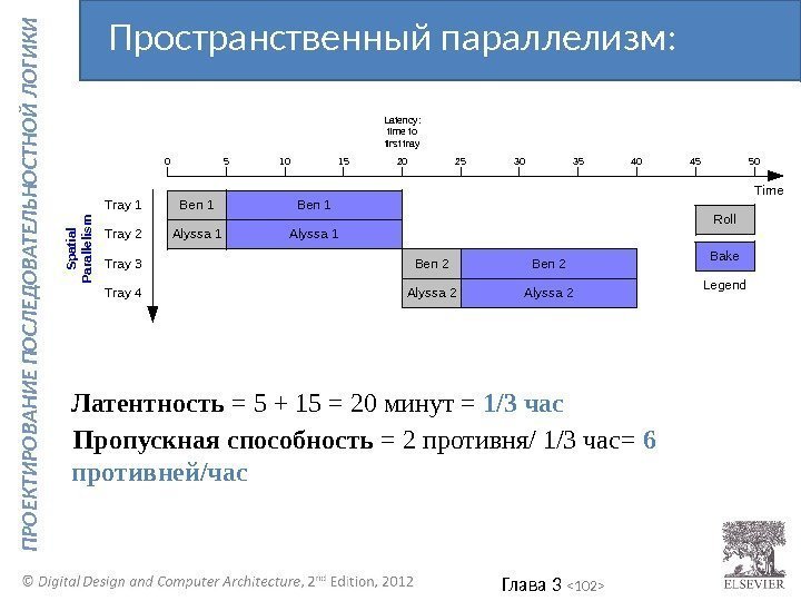 Глава 3  102  П Р О ЕК ТИ Р О В А