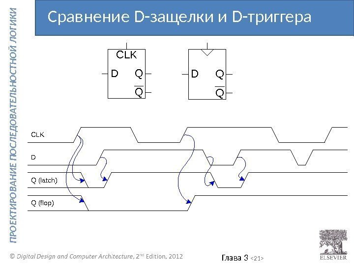 Глава 3  21  П Р О ЕК ТИ Р О В А