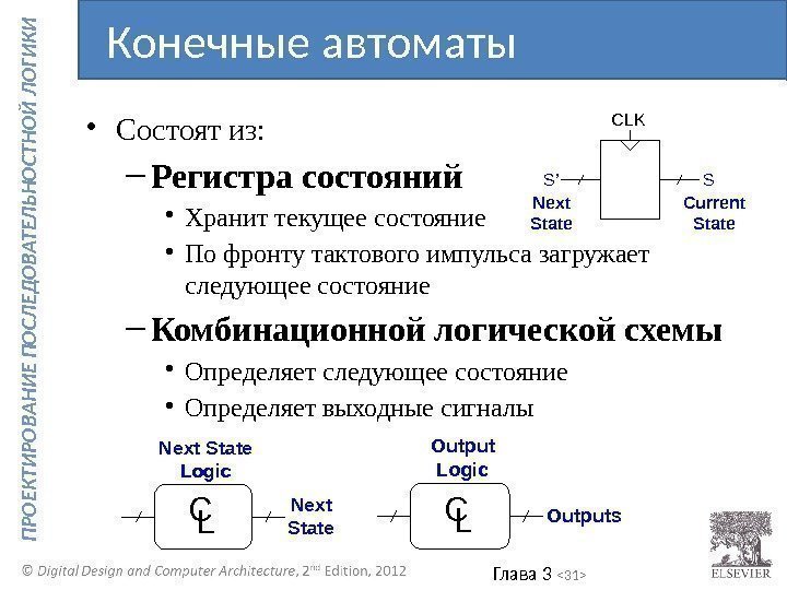 Глава 3  31  П Р О ЕК ТИ Р О В А