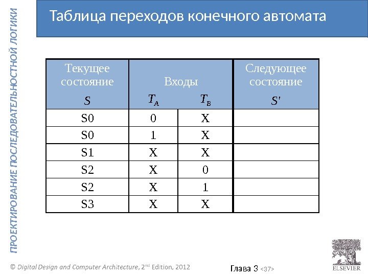 Глава 3  37  П Р О ЕК ТИ Р О В А