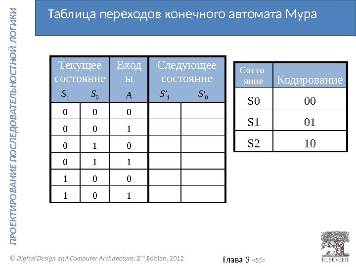 Глава 3  50  П Р О ЕК ТИ Р О В А