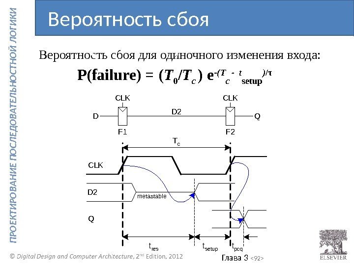 Глава 3  92  П Р О ЕК ТИ Р О В А