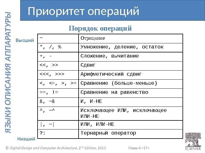 Глава 4  17  Я З Ы К И О П И С