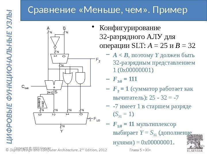 Глава 5  30  Ц И Ф Р О В Ы Е Ф