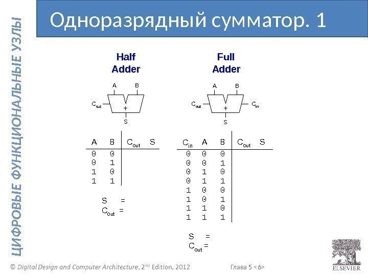 Глава 5  6  Ц И Ф Р О В Ы Е Ф