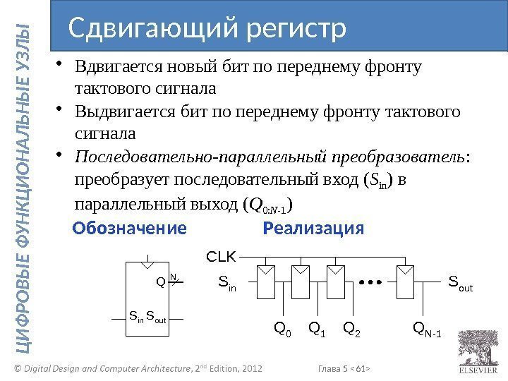 Глава 5  61  Ц И Ф Р О В Ы Е Ф