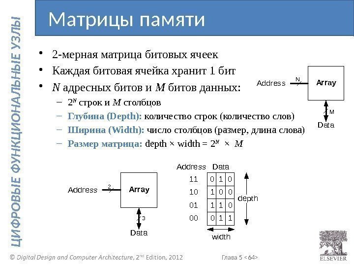 Глава 5  64  Ц И Ф Р О В Ы Е Ф