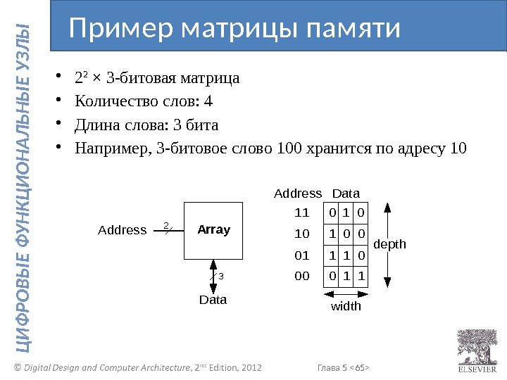 Глава 5  65  Ц И Ф Р О В Ы Е Ф