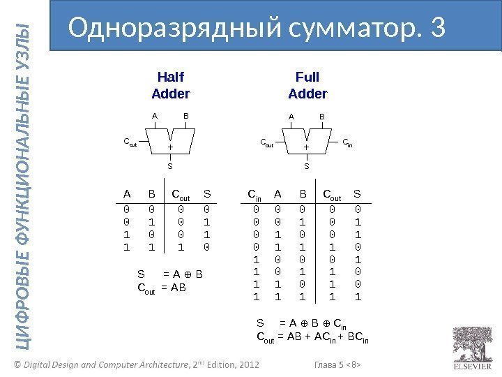 Глава 5  8  Ц И Ф Р О В Ы Е Ф