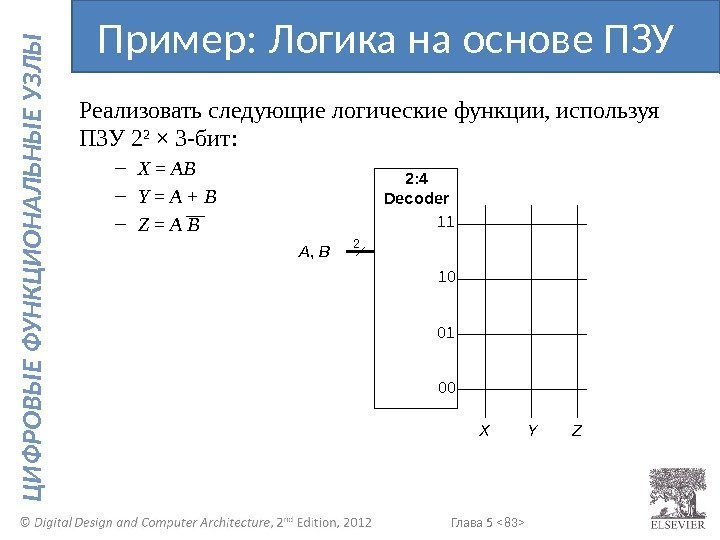 Глава 5  83  Ц И Ф Р О В Ы Е Ф