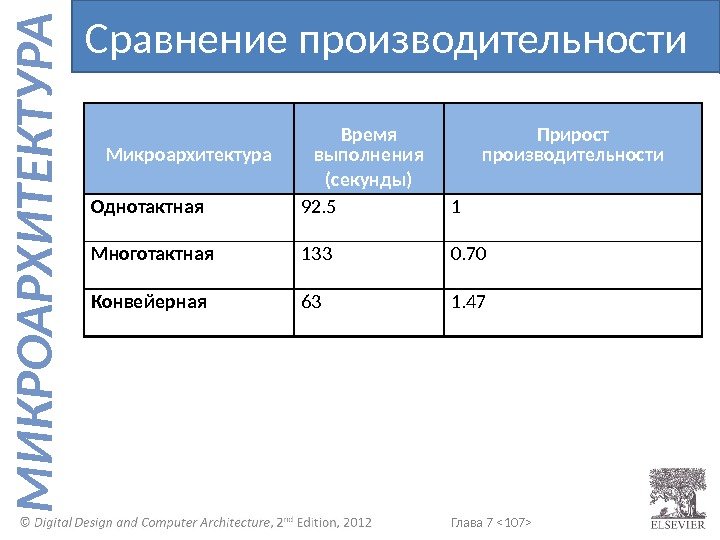 Глава 7  107  М И К Р О А Р Х И