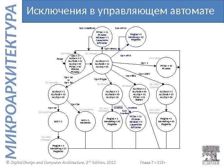 Глава 7  113  М И К Р О А Р Х И