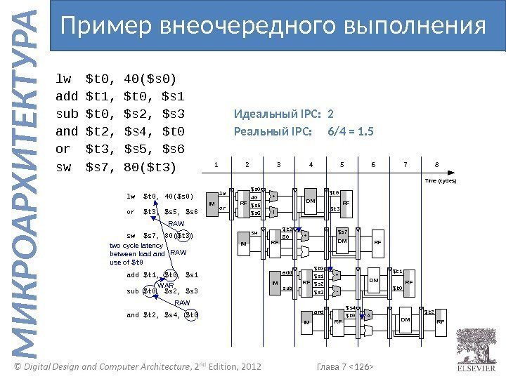 Глава 7  126  М И К Р О А Р Х И