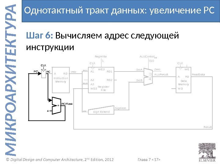 Глава 7  17  М И К Р О А Р Х И