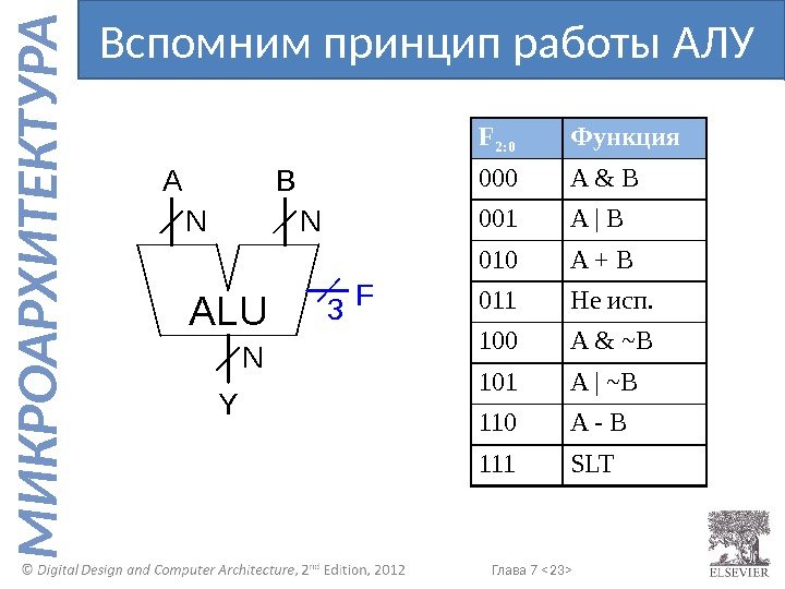 Глава 7  23  М И К Р О А Р Х И