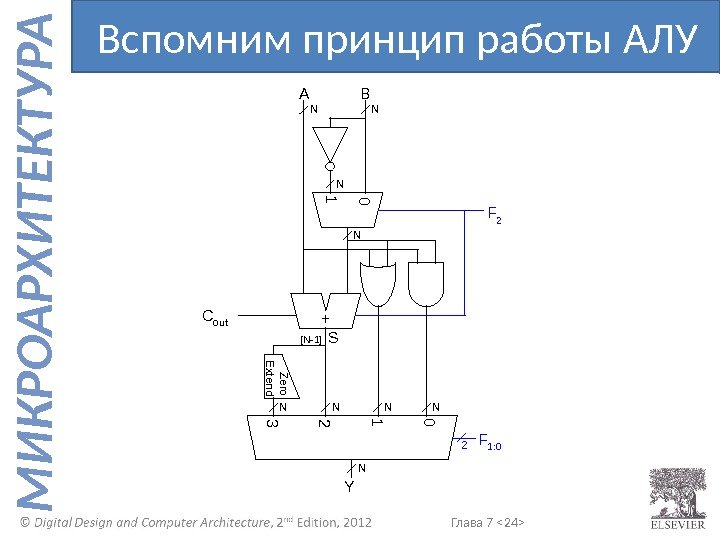 Глава 7  24  М И К Р О А Р Х И