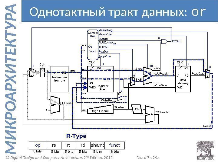 Глава 7  28  М И К Р О А Р Х И