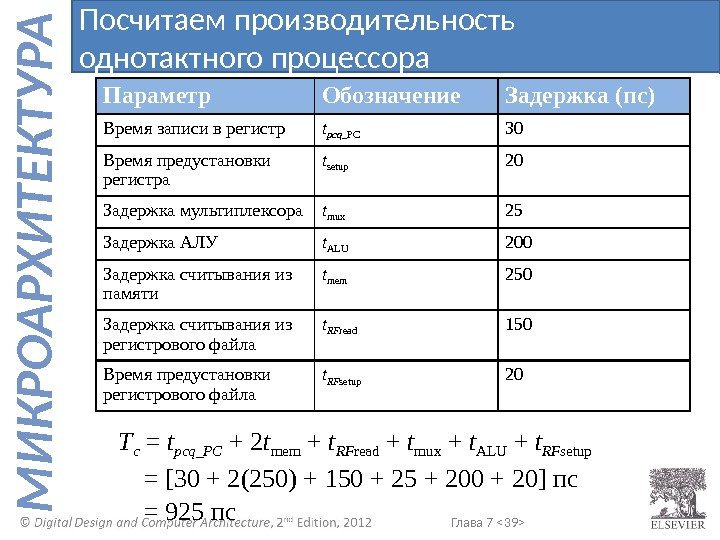 Глава 7  39  М И К Р О А Р Х И